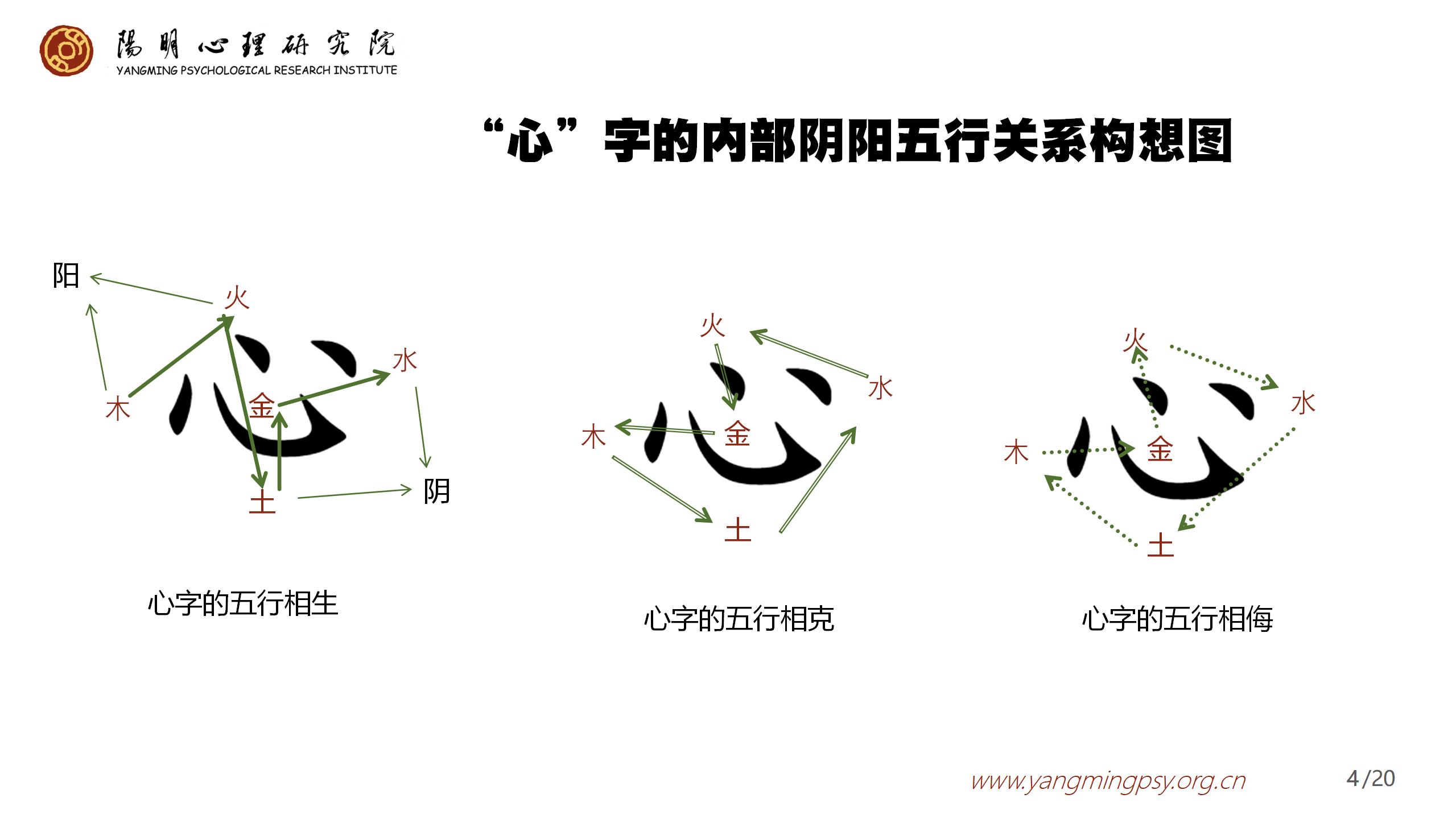 “心”投射心理分析阴阳五行_04.jpg